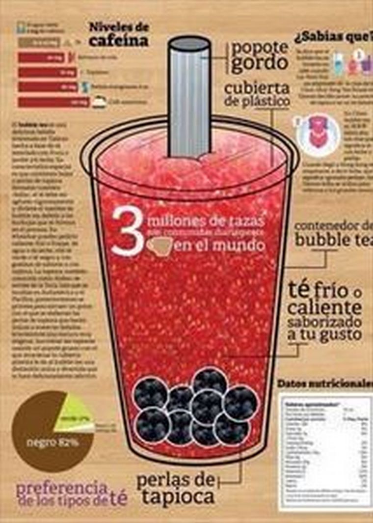El Bubble Tea de Nanai, tu bebida sana y refrescante.