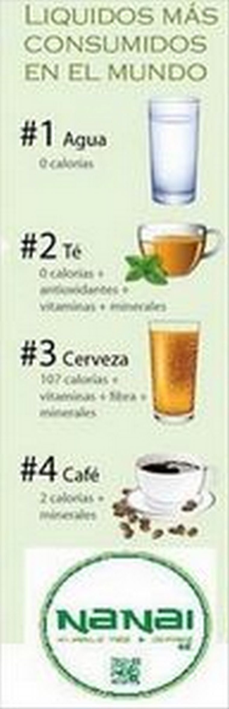 Todos los beneficios del té en el Bubble Tea de Nanai