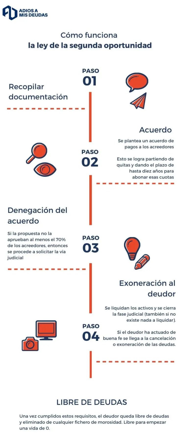 Cómo saber si puedes acogerte a la Ley de Oportunidad en tiempos de COVID